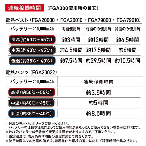 自重堂 FGA300 フィーバーギア用 純正バッテリー・ケーブルセット