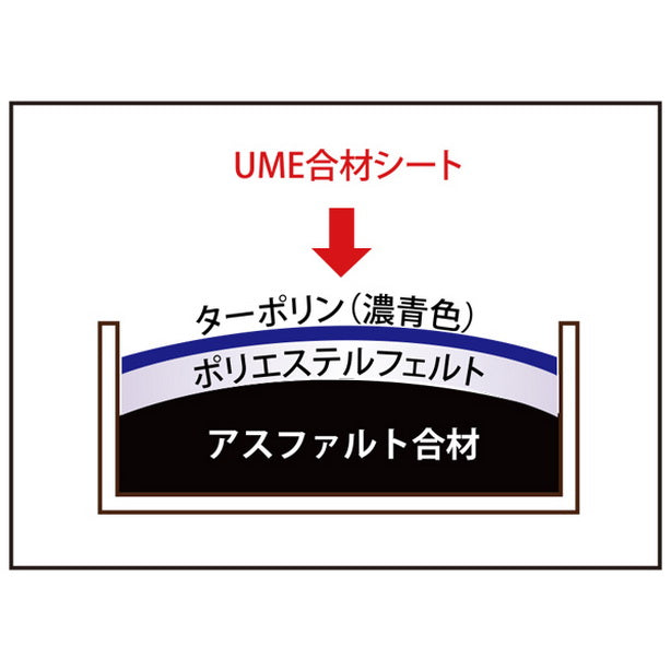 合材シート2t用(3枚セット)