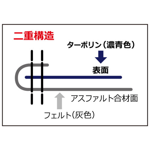 合材シート2t用(3枚セット)