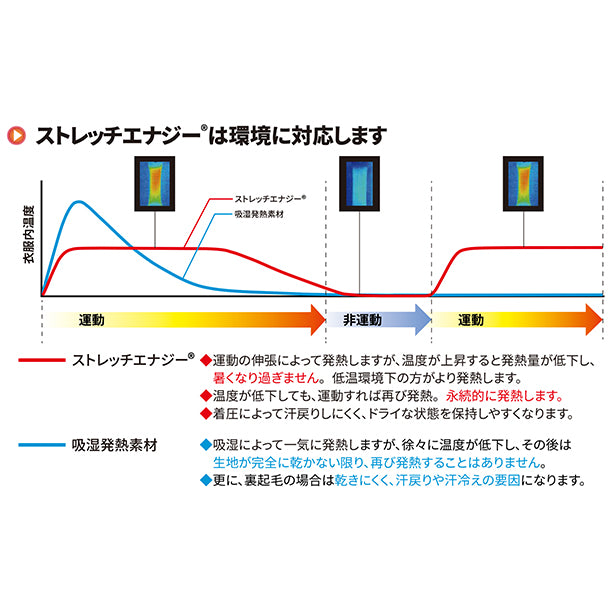 ストレッチエナジーボディフィットシャツ