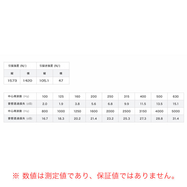 防音シート 万能タイプ 1mm×1.8×3.4m(3枚入)・生地強度試験と音響透過損失表