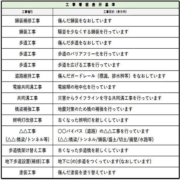 道路工事看板 文字入れ加工代込み