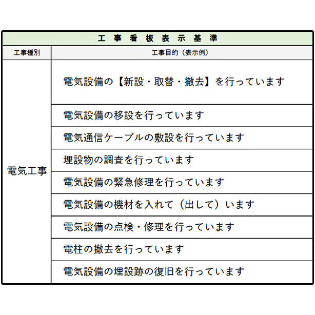 道路工事看板 文字入れ加工代込み