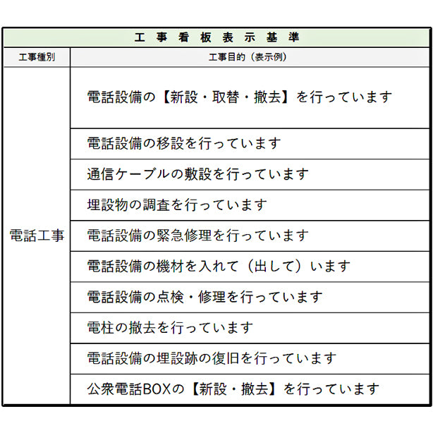 道路工事看板 文字入れ加工代込み