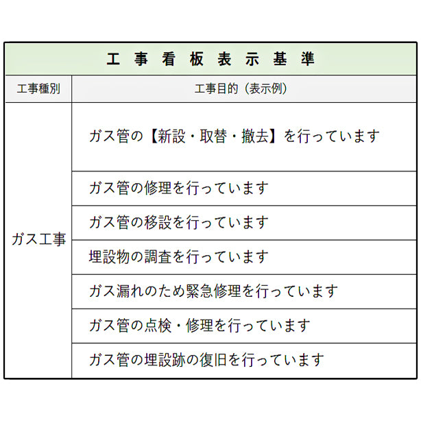 道路工事看板 文字入れ加工代込み