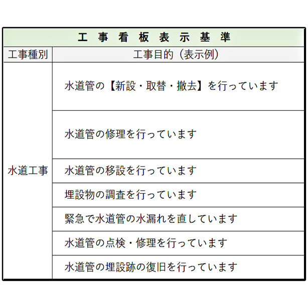 道路工事看板 文字入れ加工代込み