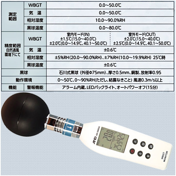 熱中症指数モニター