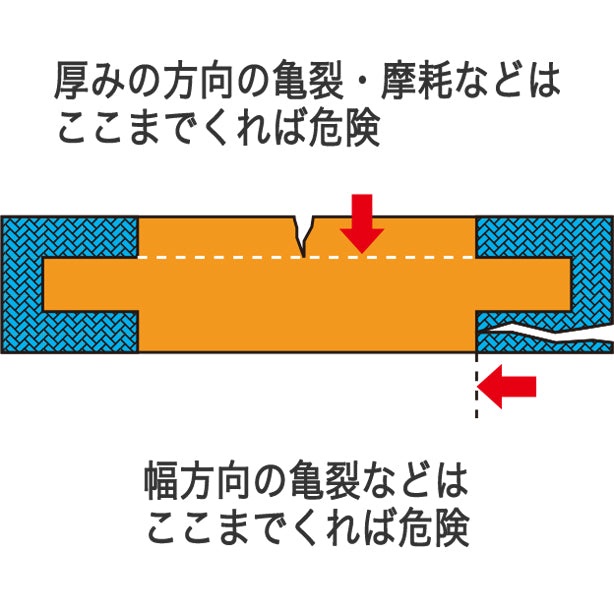 Jスリングベルト 75mm幅