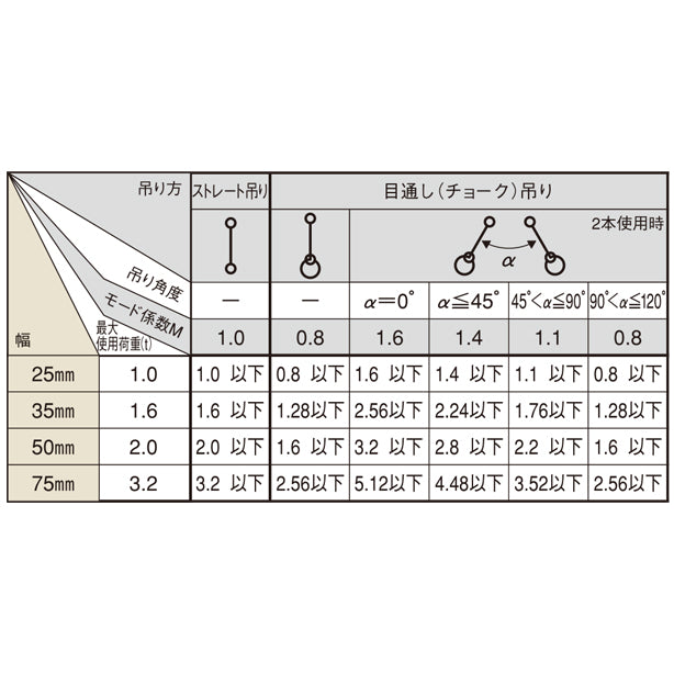 Jスリングベルト 75mm幅