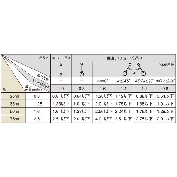 キングスリングベルト BICOLORE（ビコロール） 35mm幅